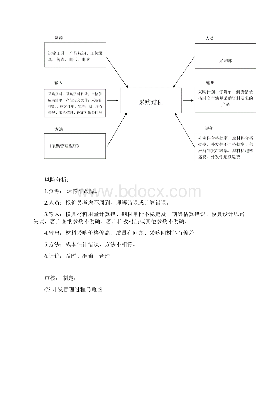 整理乌龟图.docx_第2页