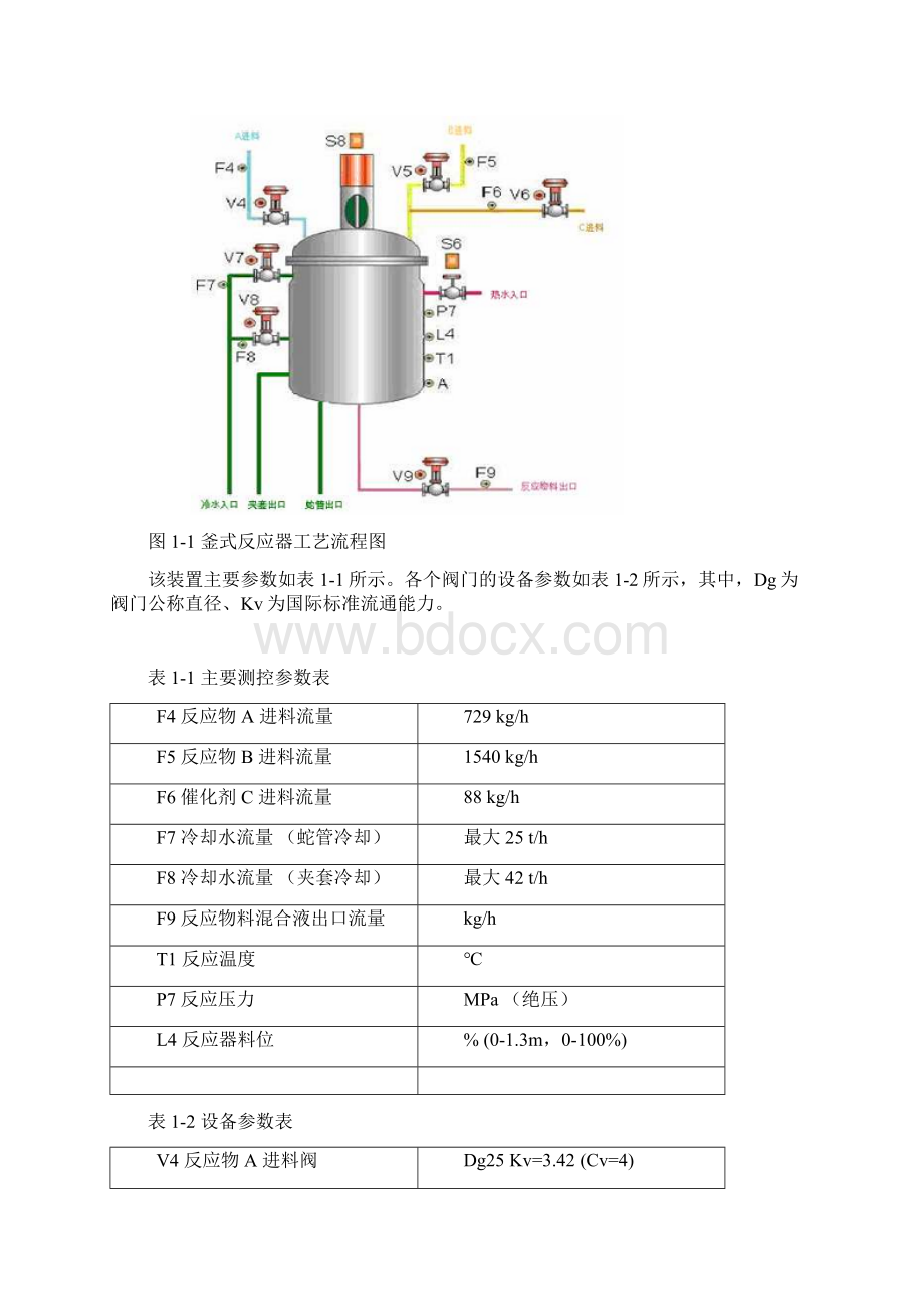 反应釜温度过程控制课程设计.docx_第2页