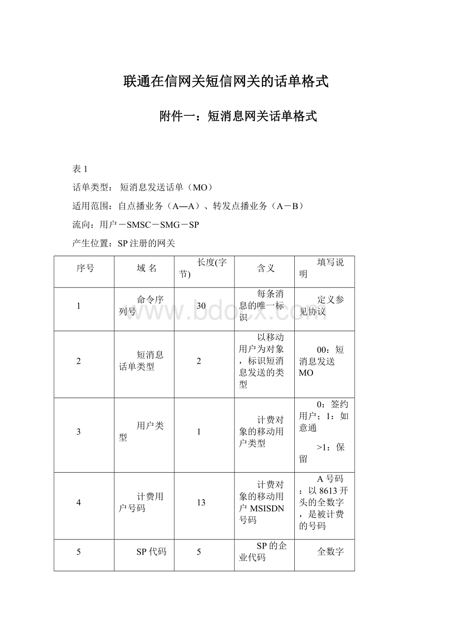 联通在信网关短信网关的话单格式.docx_第1页