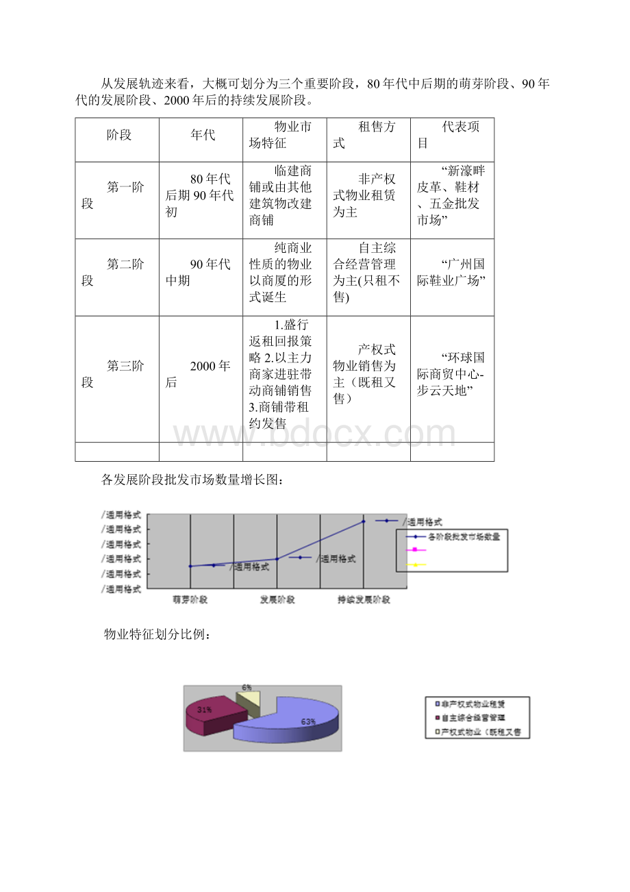 广州站西路鞋业专业市场概况重点分析.docx_第2页