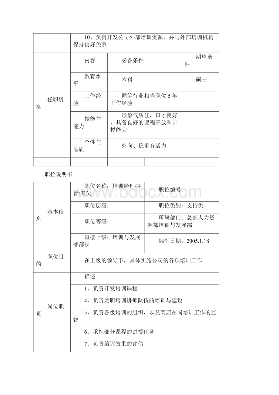 总部人力资源总监职位说明书10页.docx_第3页