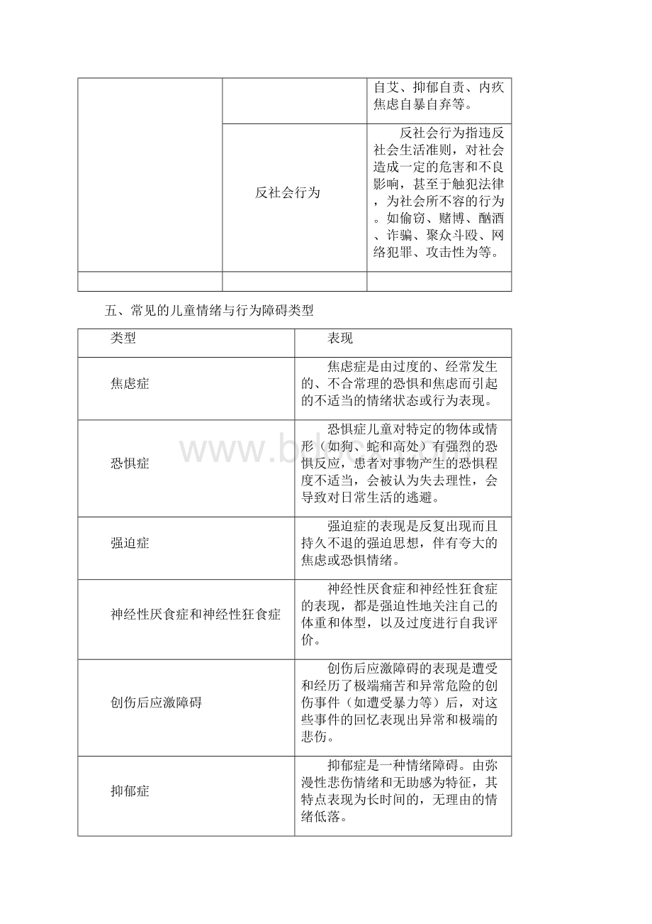 情绪与行为障碍儿童复习资料Word文档格式.docx_第3页