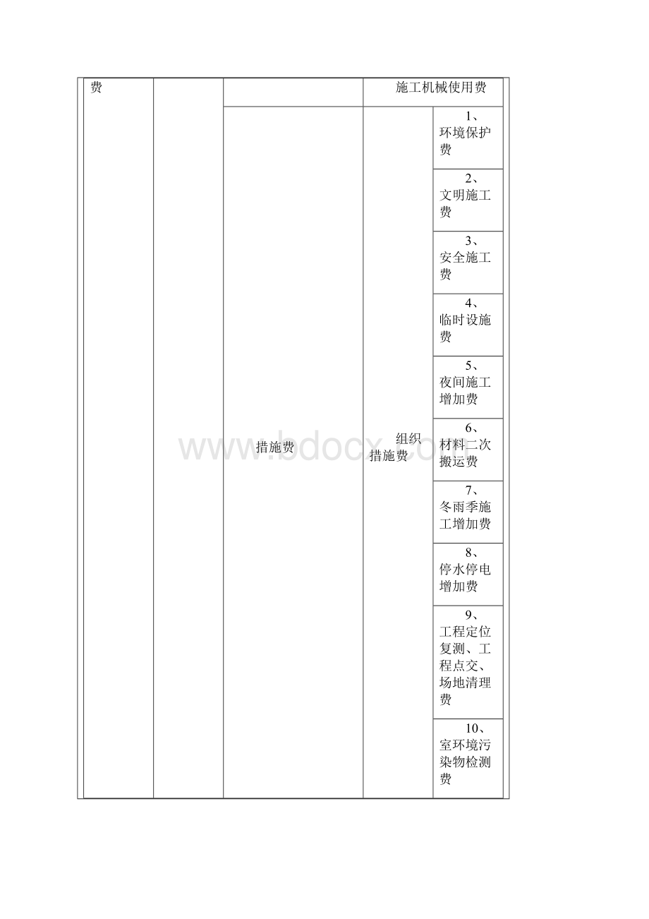 山西省费用定额解释.docx_第2页