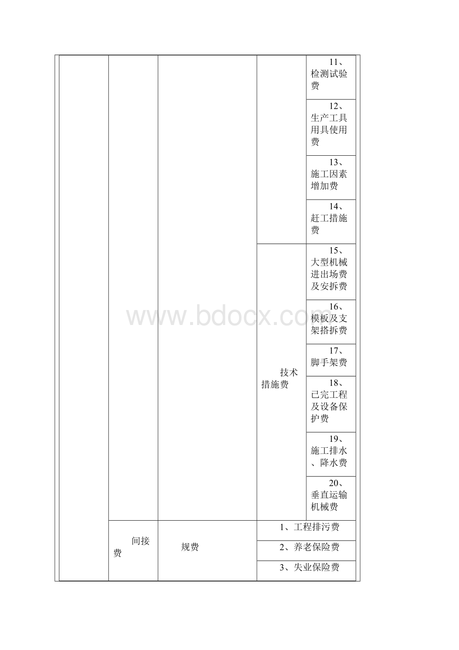 山西省费用定额解释.docx_第3页