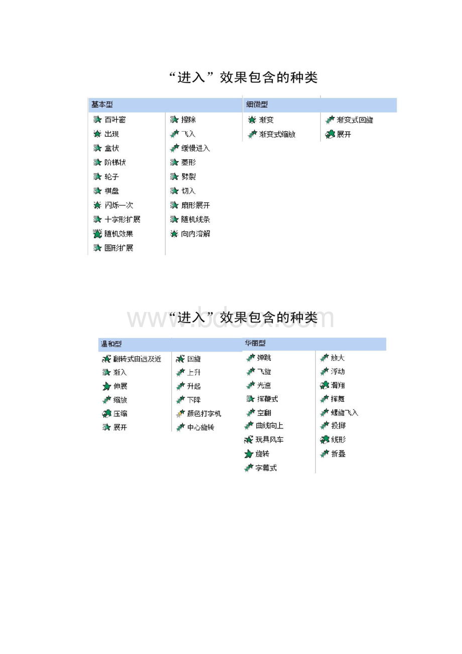 PPT自定义动画篇精.docx_第2页