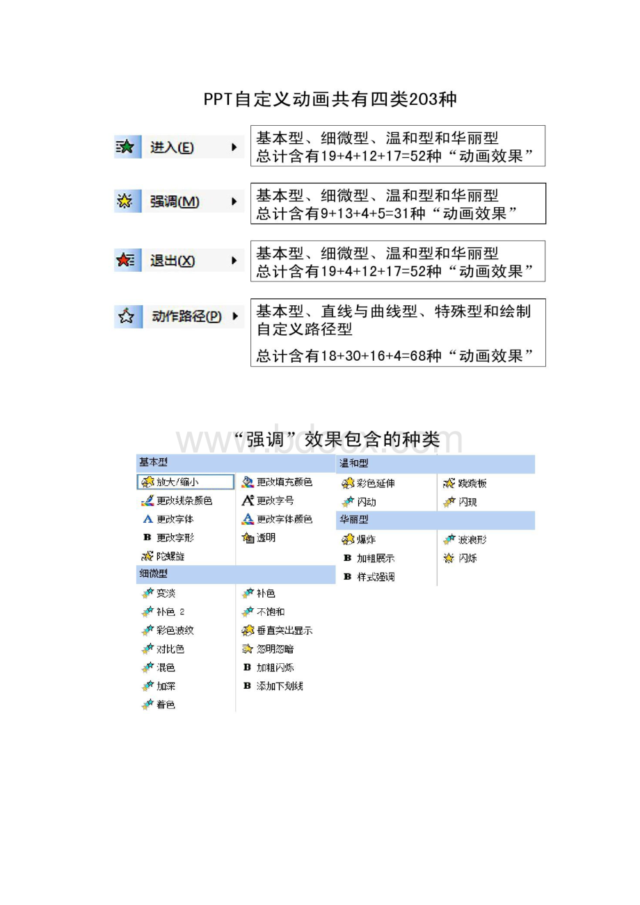 PPT自定义动画篇精.docx_第3页