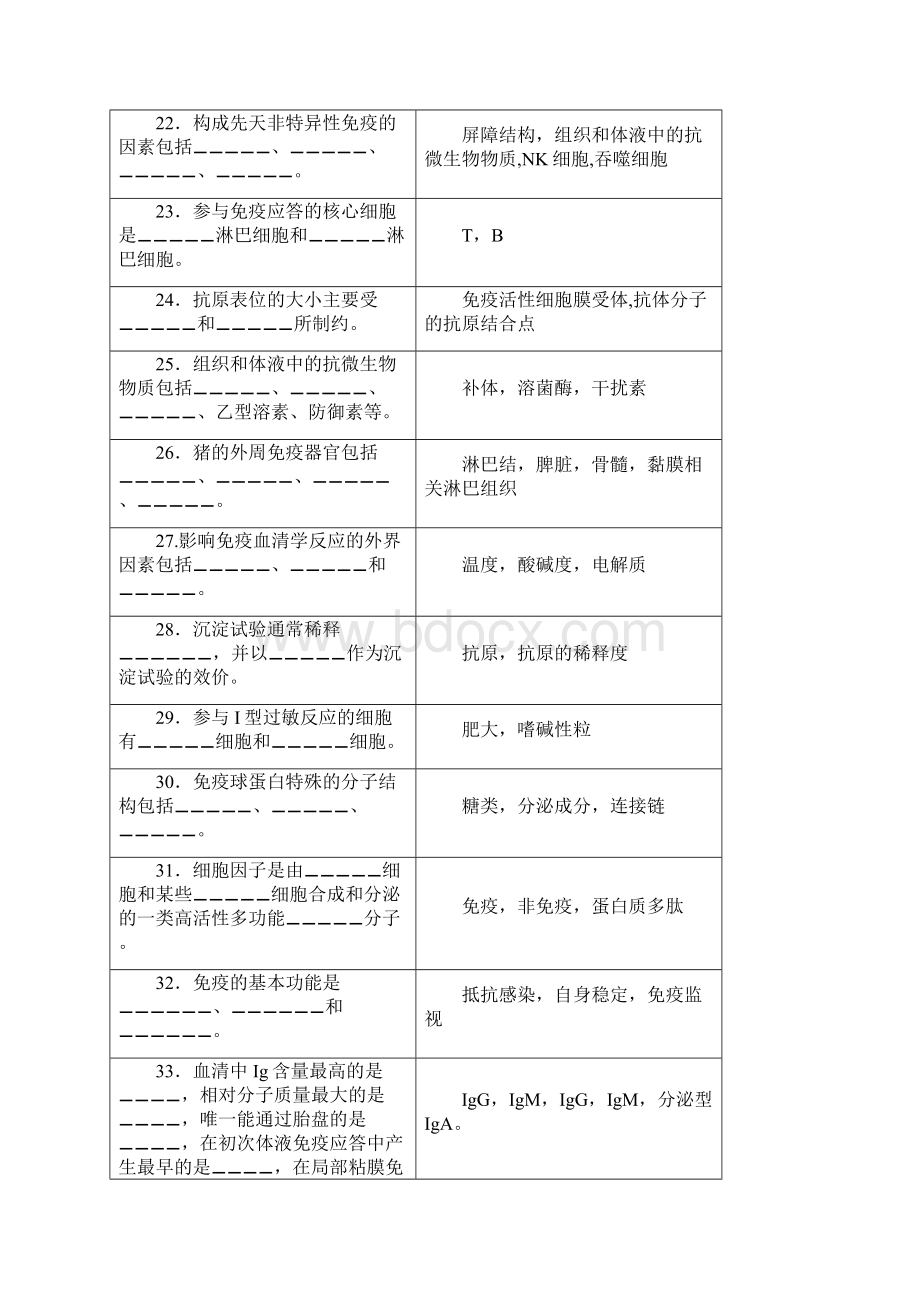 兽医免疫学试题库.docx_第3页