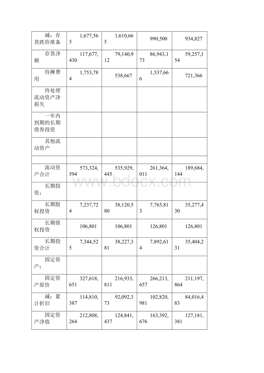 财务报表分析课堂案例材料.docx_第2页