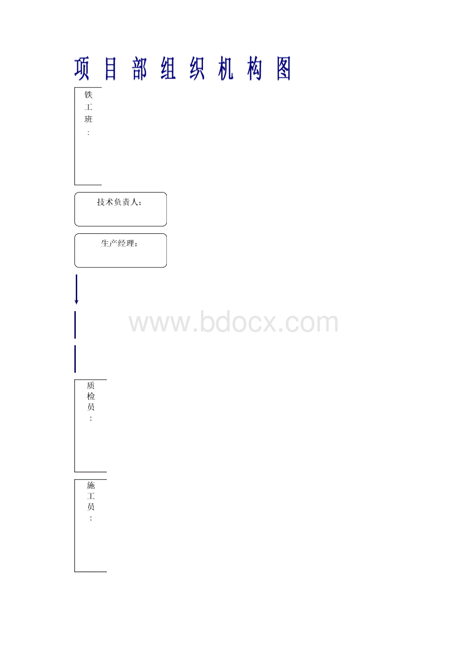 施工组织设计.docx_第3页