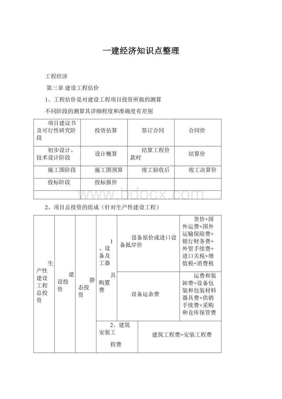 一建经济知识点整理.docx_第1页