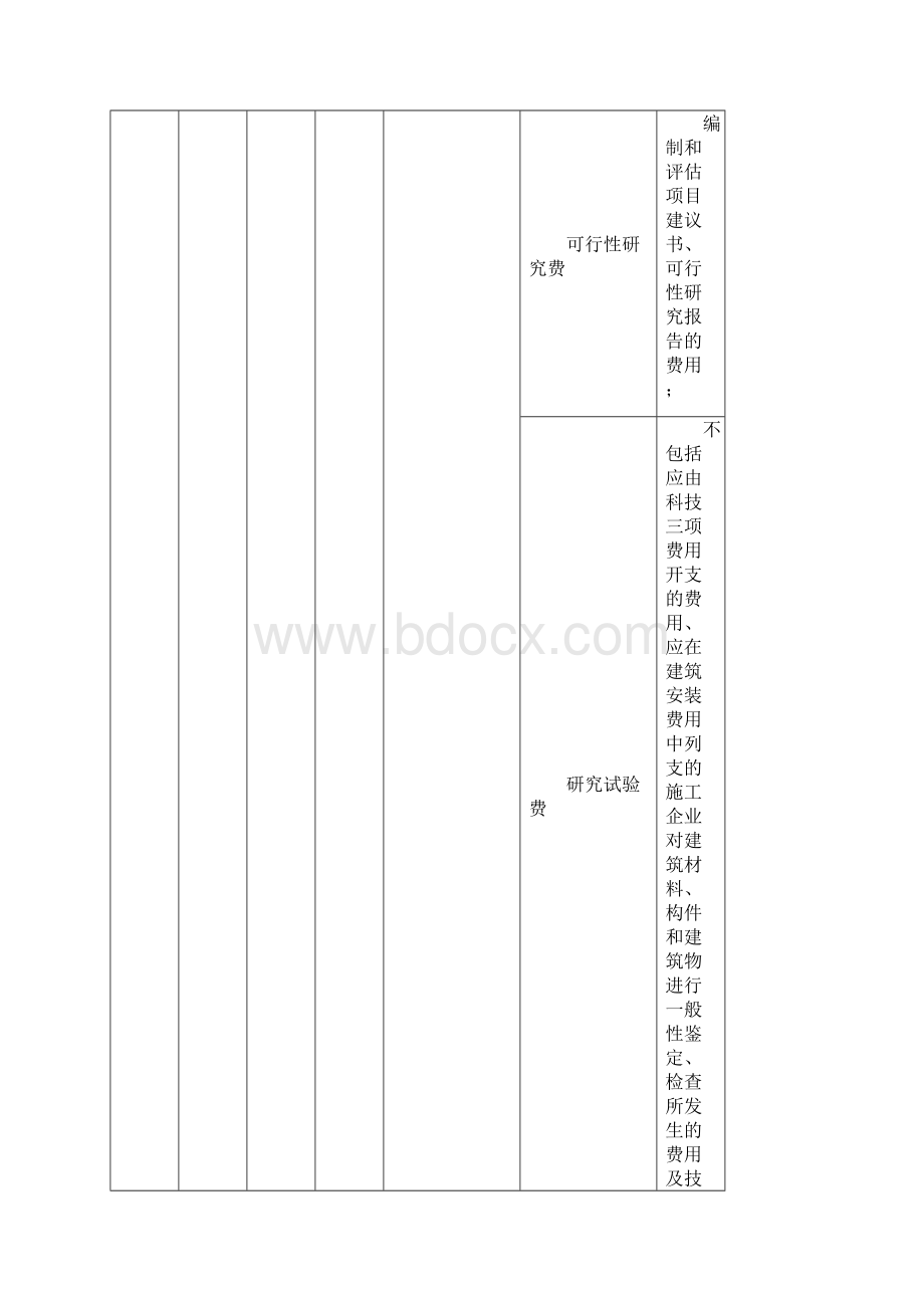 一建经济知识点整理.docx_第3页