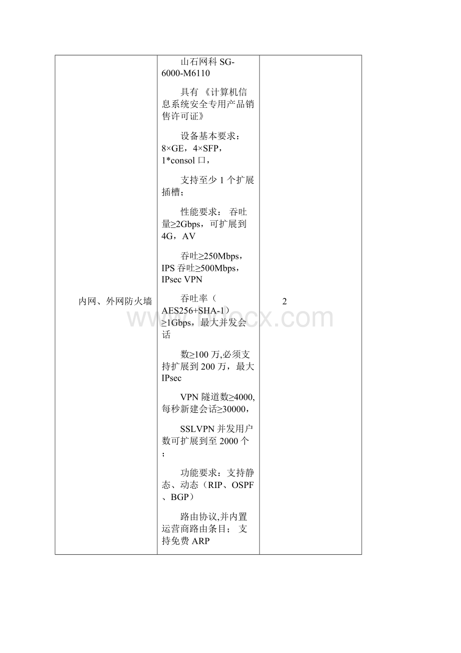 电子政务外网数据中心机房建设方案.docx_第2页