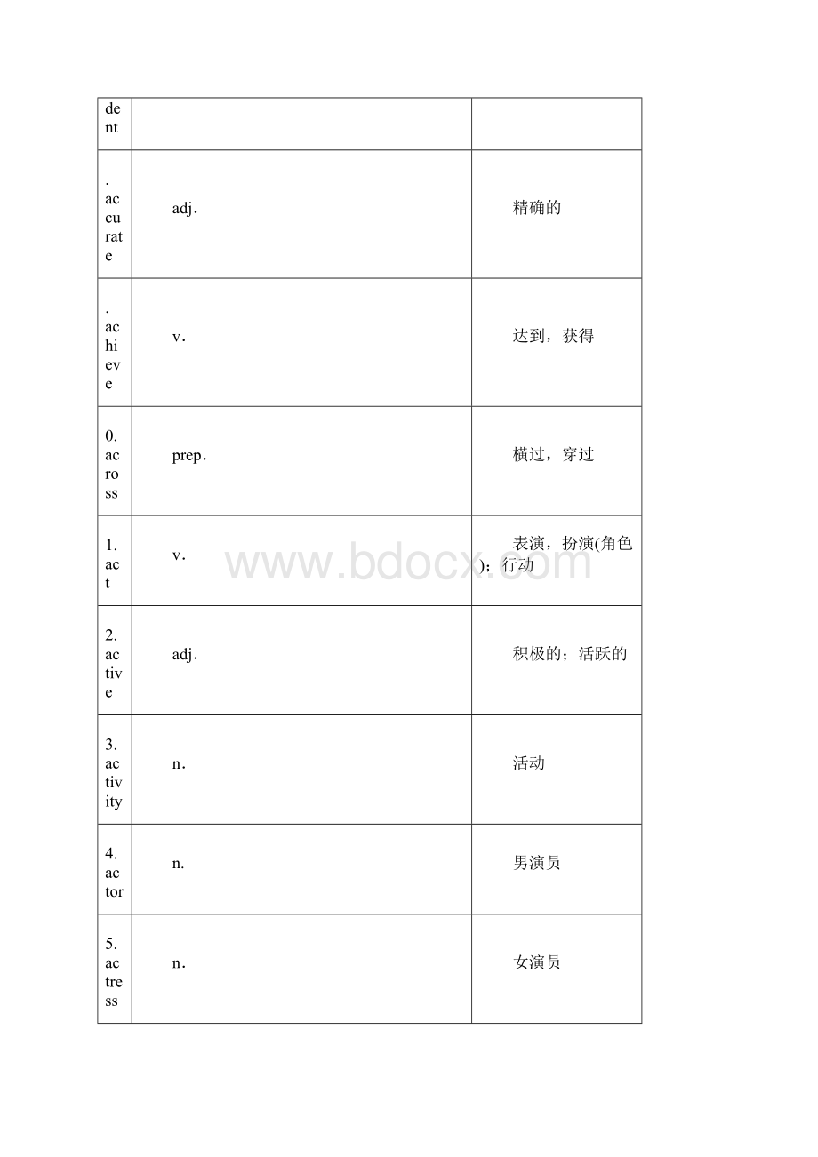 初中英语考纲单词表汉黙英.docx_第2页