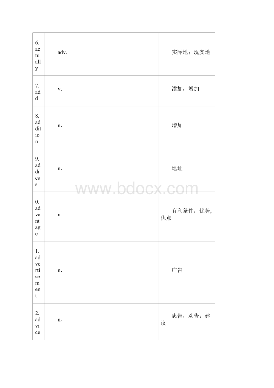 初中英语考纲单词表汉黙英.docx_第3页