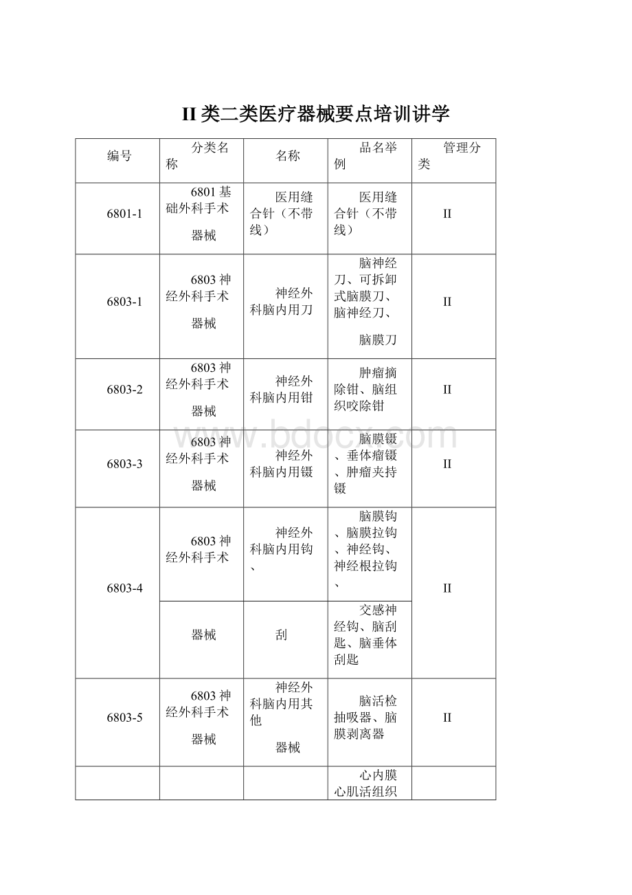 II类二类医疗器械要点培训讲学.docx