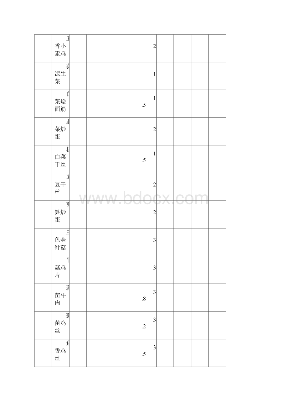 上海海事大学食堂菜谱.docx_第3页