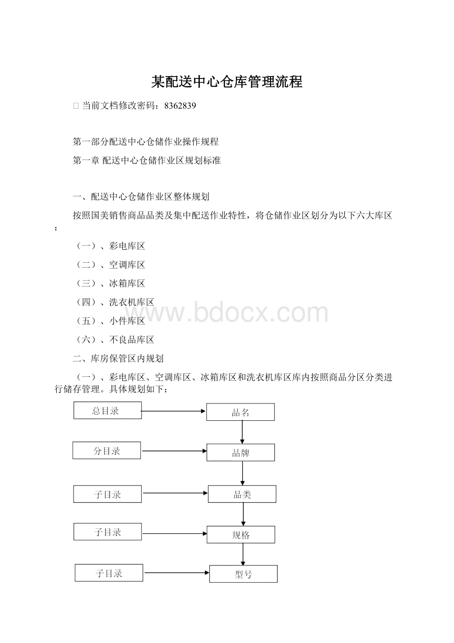 某配送中心仓库管理流程.docx