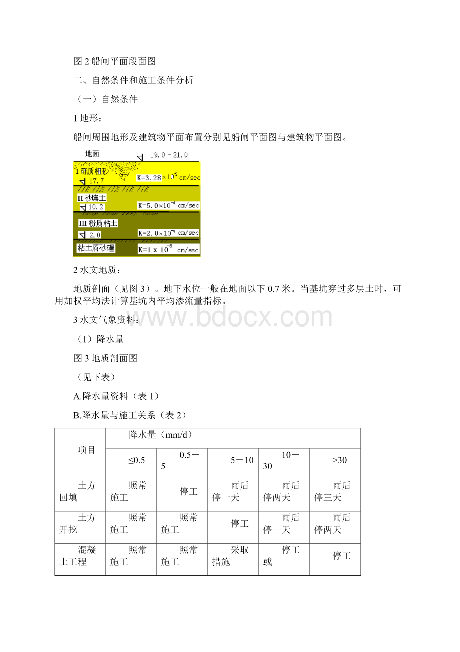 船闸工程施工组织设计Word格式.docx_第2页