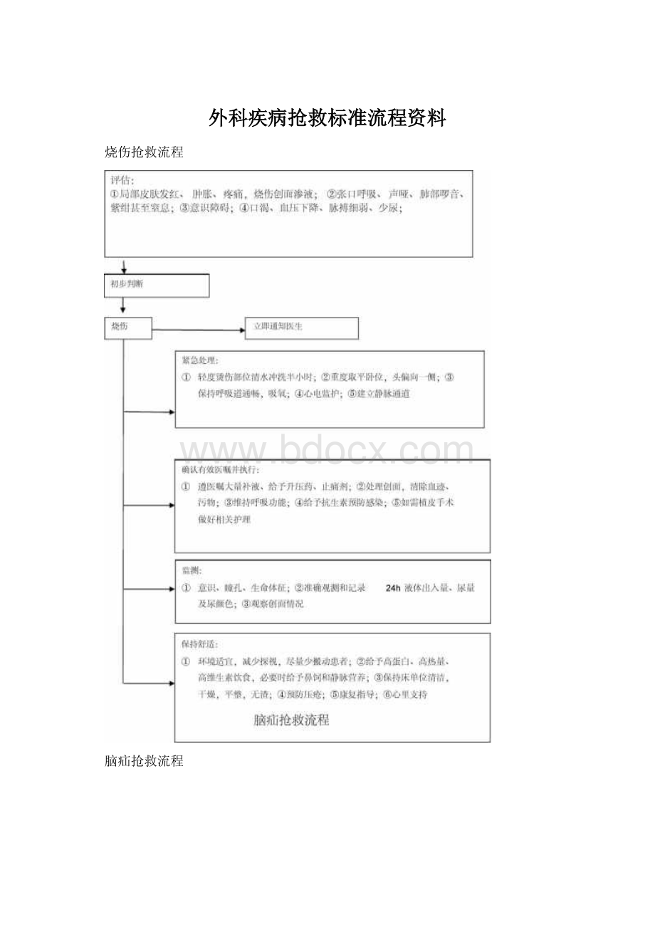 外科疾病抢救标准流程资料.docx_第1页