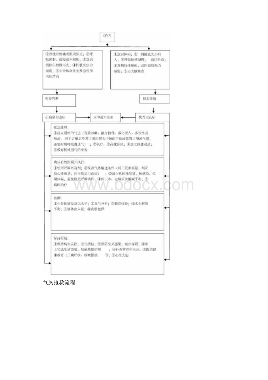 外科疾病抢救标准流程资料.docx_第2页