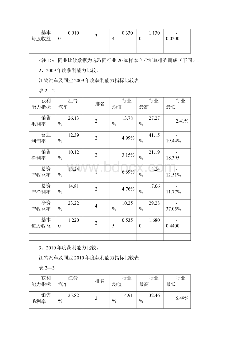 精品江铃汽车03获利能力分析.docx_第3页