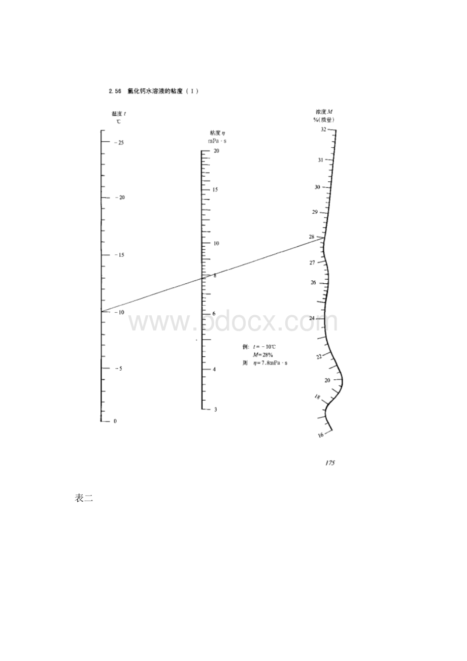 氯化钙热力学物性全参数.docx_第3页