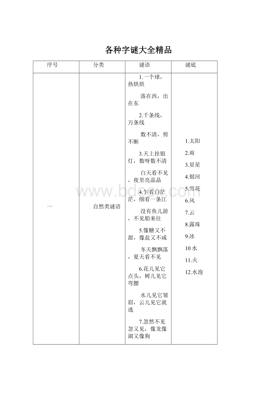 各种字谜大全精品.docx_第1页