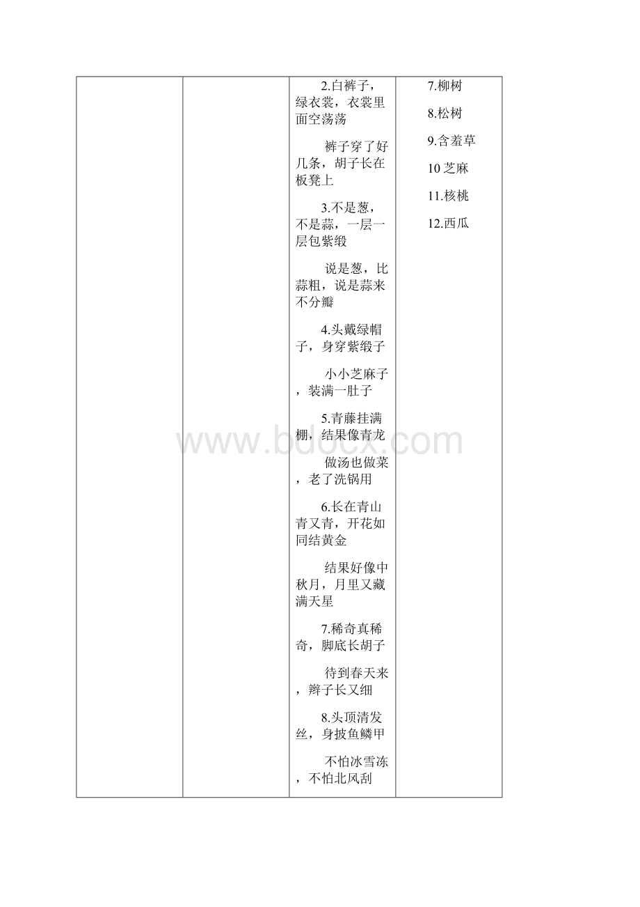 各种字谜大全精品.docx_第3页