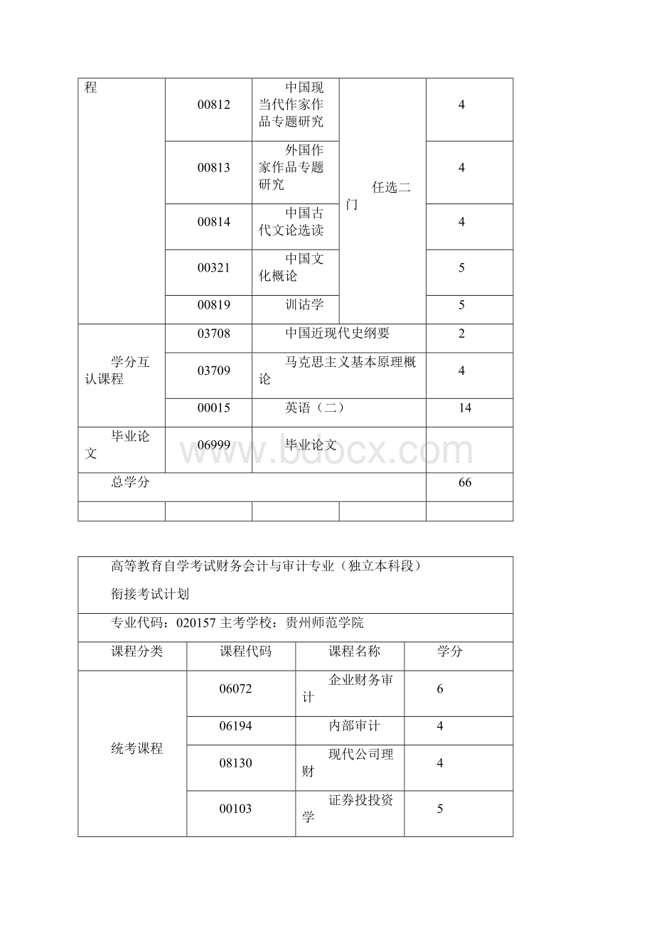 贵州省自考专业及考试计划.docx_第2页