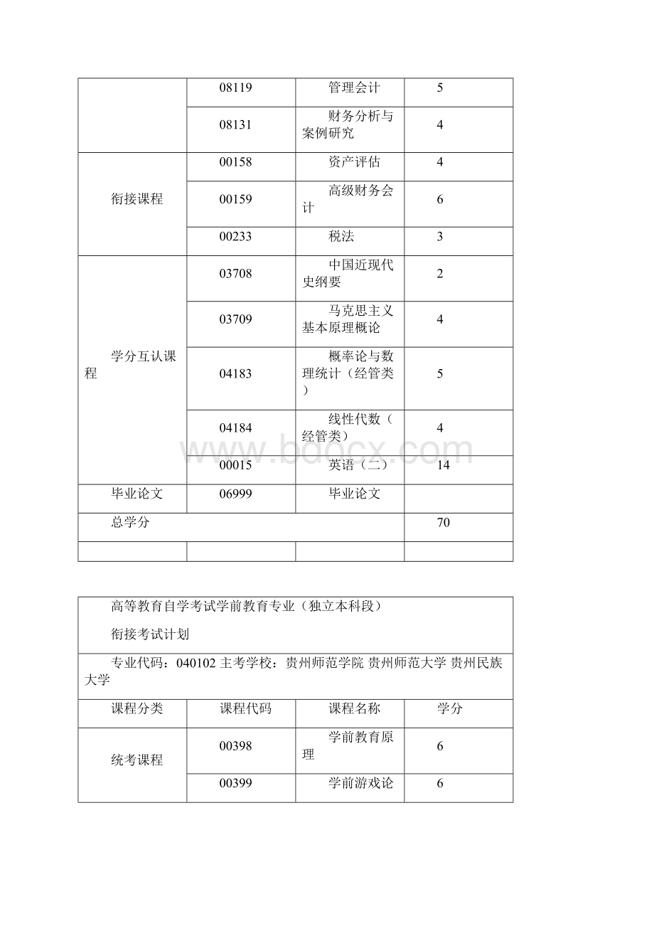 贵州省自考专业及考试计划.docx_第3页