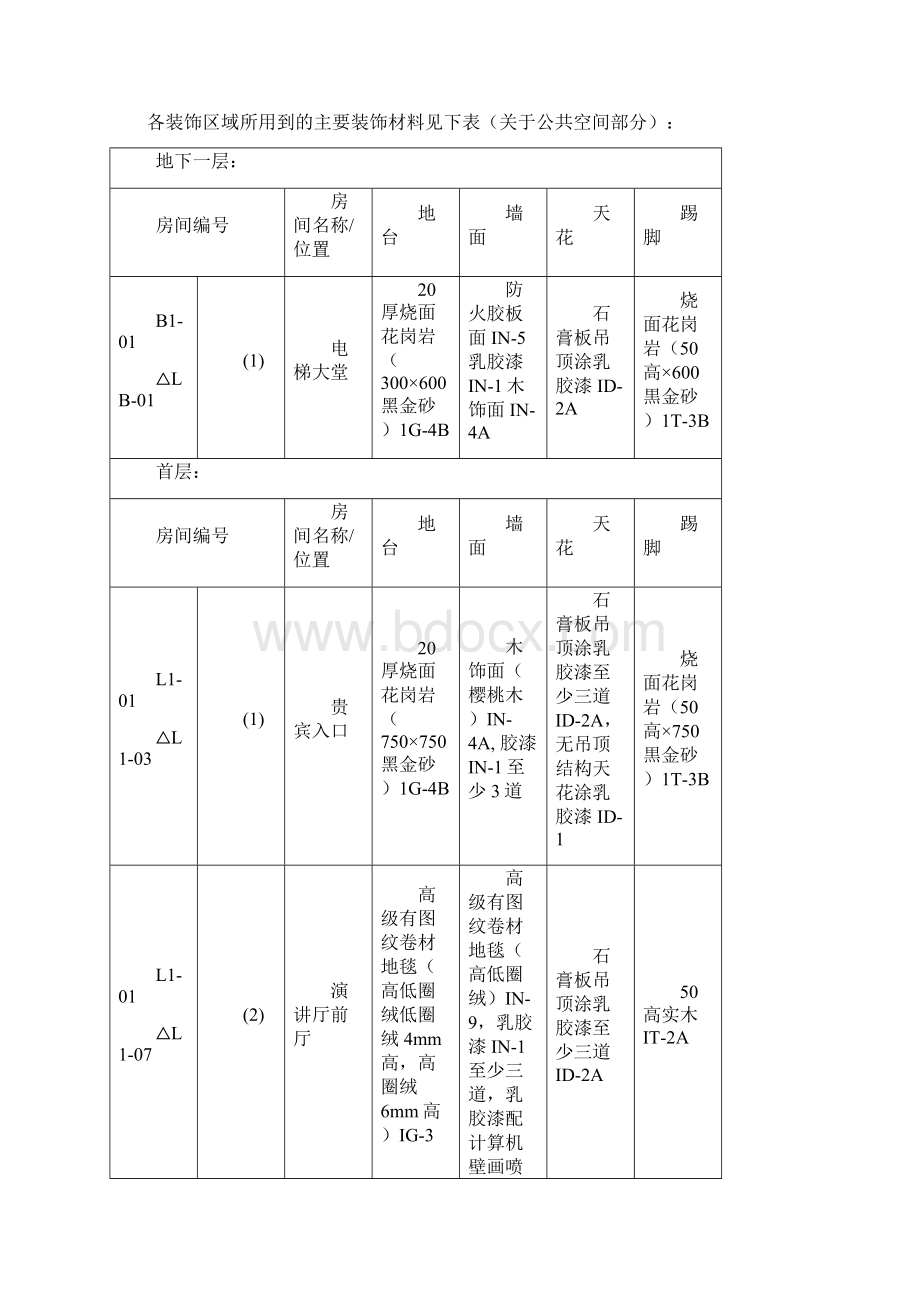 广东省博物馆新馆公共区域精装修工程监理细则.docx_第3页