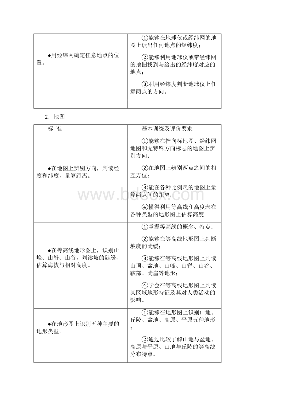 广东中考地理考试大纲.docx_第3页