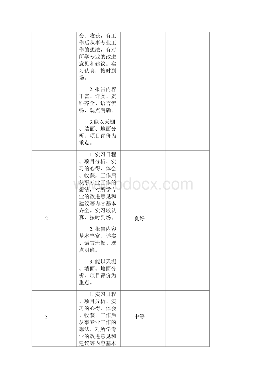 环境艺术建筑装饰装修顶岗实习报告.docx_第2页