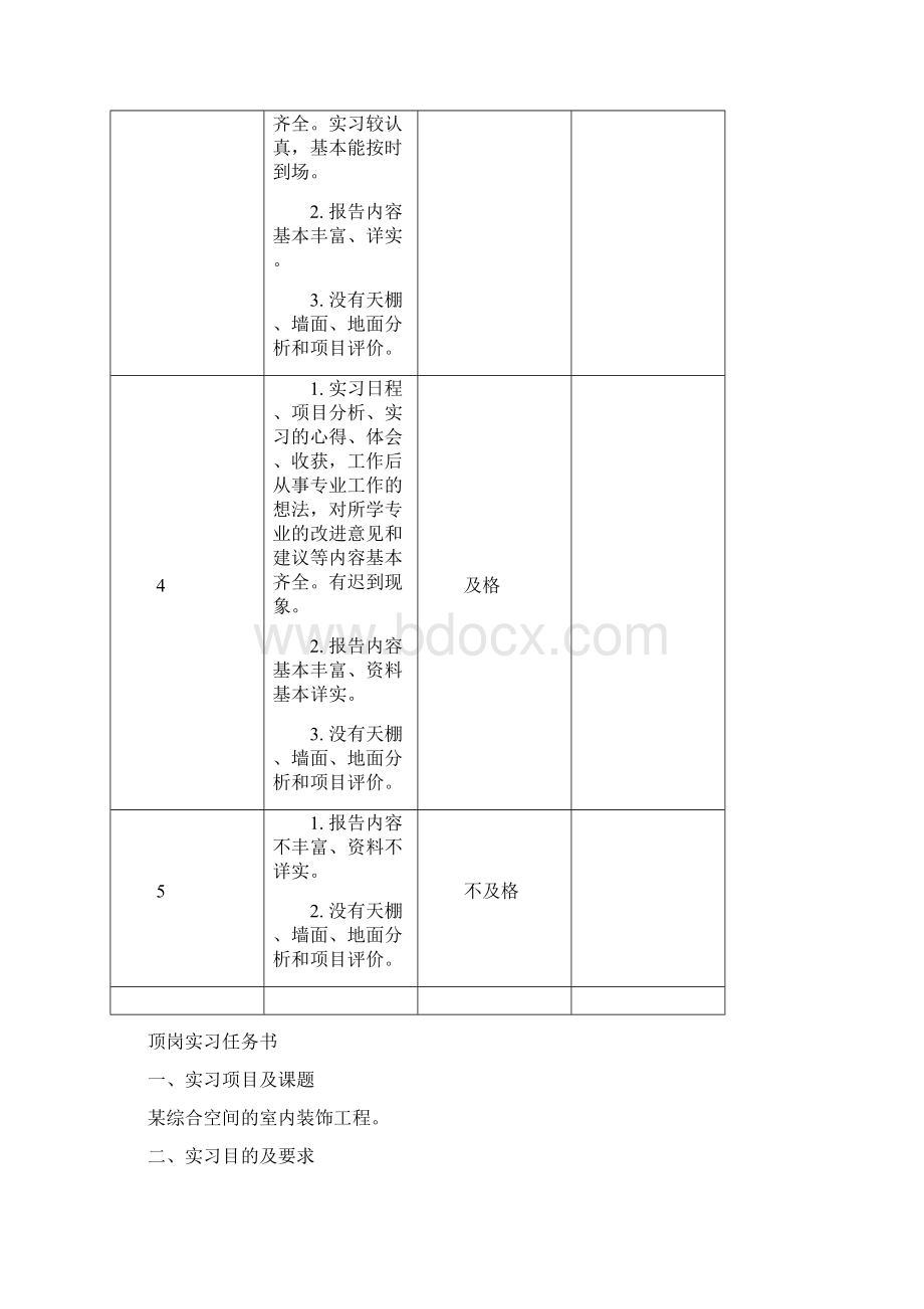 环境艺术建筑装饰装修顶岗实习报告.docx_第3页