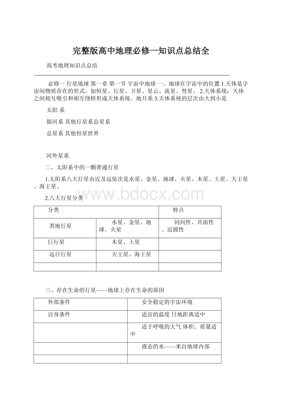 完整版高中地理必修一知识点总结全.docx