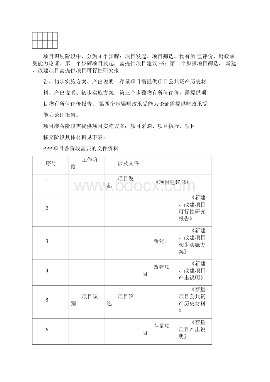 政府和社会资本合作PPP康养旅居特色小镇项目可行性研究报告编制大纲Word下载.docx_第2页