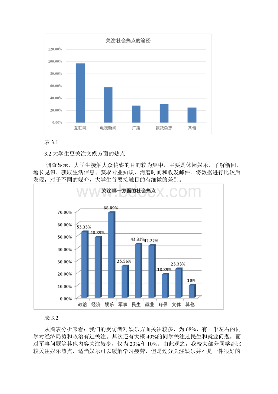 大学生关注热点问题调研报告Word文档下载推荐.docx_第3页