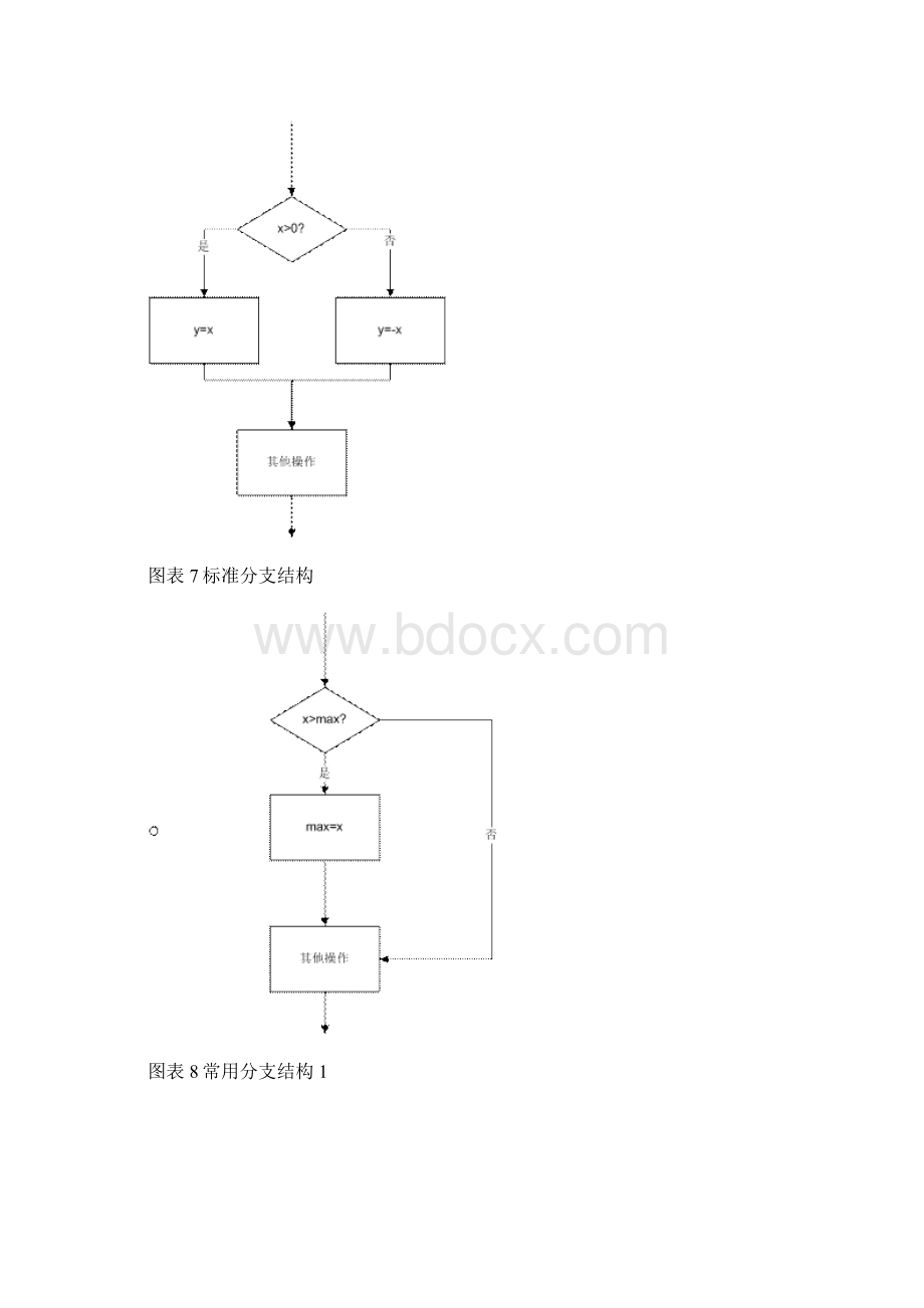 软件流程图规则.docx_第3页