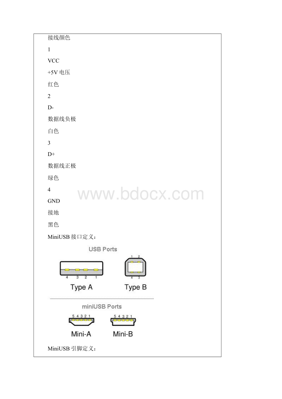 几种USB接线图和鼠标键盘口转USB图之欧阳科创编.docx_第2页