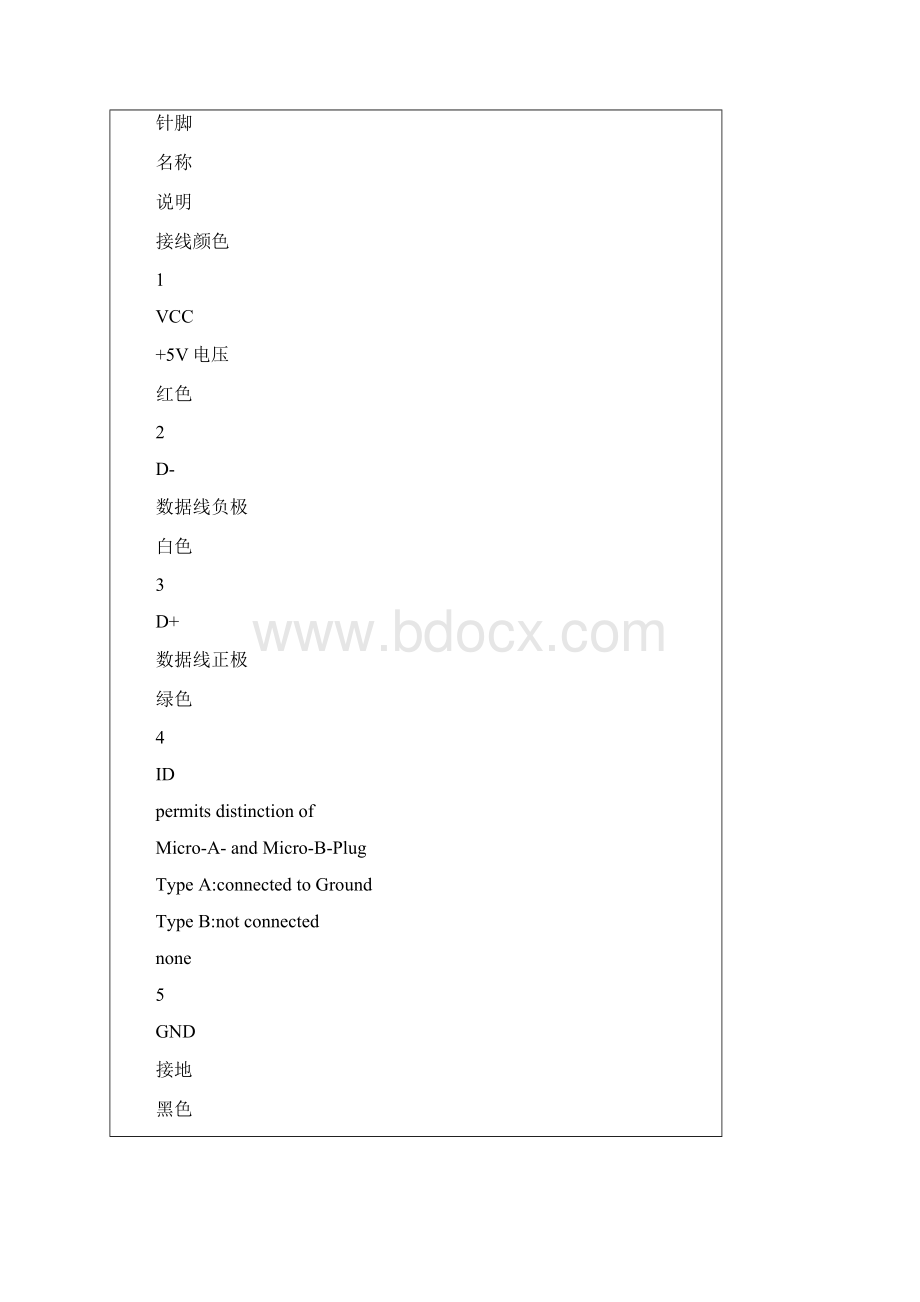 几种USB接线图和鼠标键盘口转USB图之欧阳科创编.docx_第3页