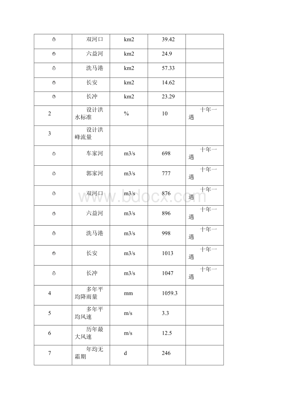 学士学位论文京山县漳河河道治理初步设计报告Word格式文档下载.docx_第2页