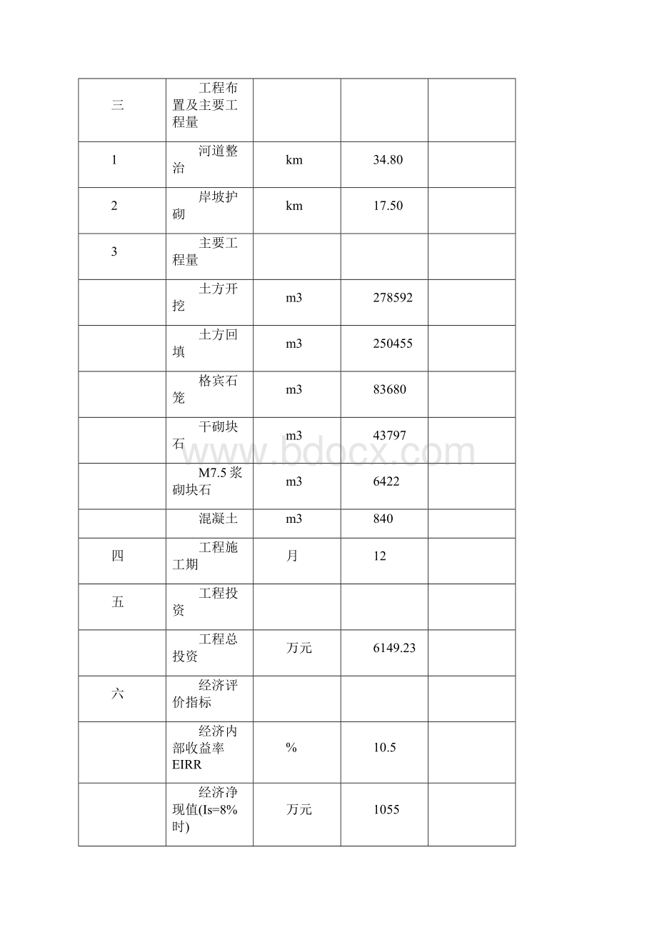 学士学位论文京山县漳河河道治理初步设计报告Word格式文档下载.docx_第3页