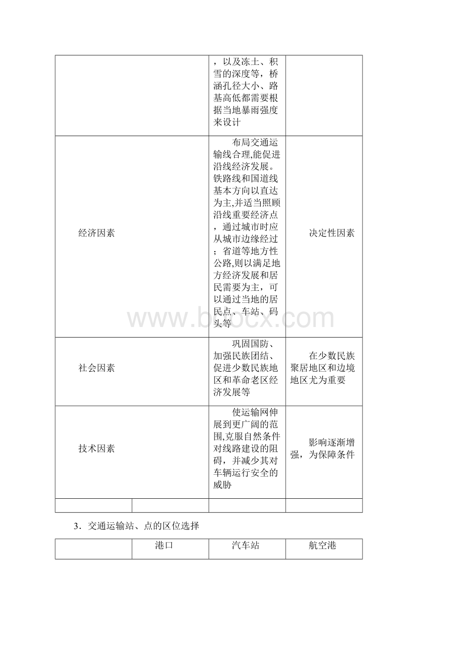 高考地理考前抓大分 专题82 交通最新整理.docx_第3页