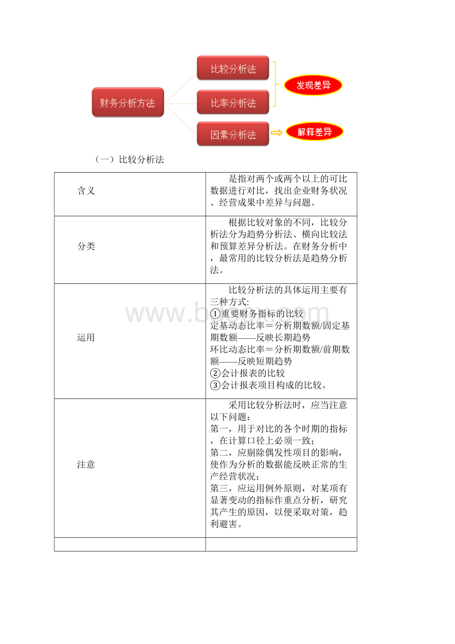 财务分析与评价.docx_第3页