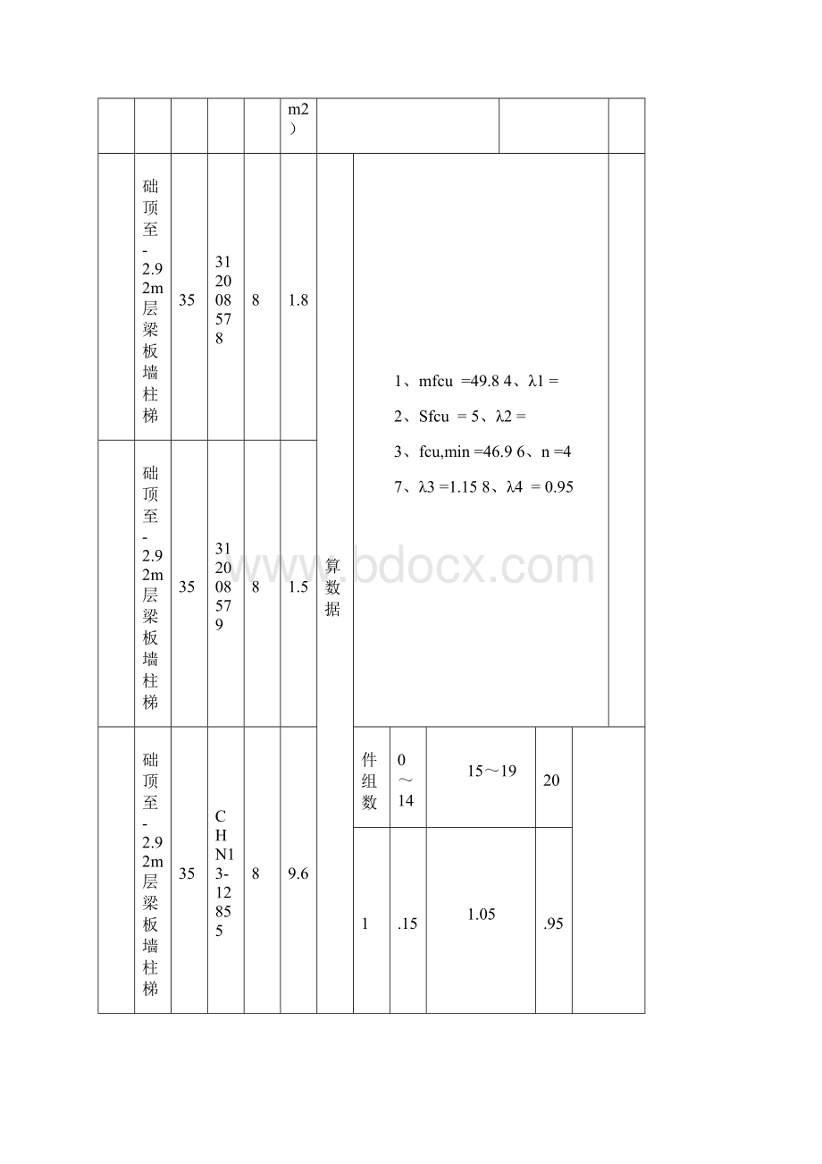 标养混凝土抗压强度评定表新12号楼.docx_第3页