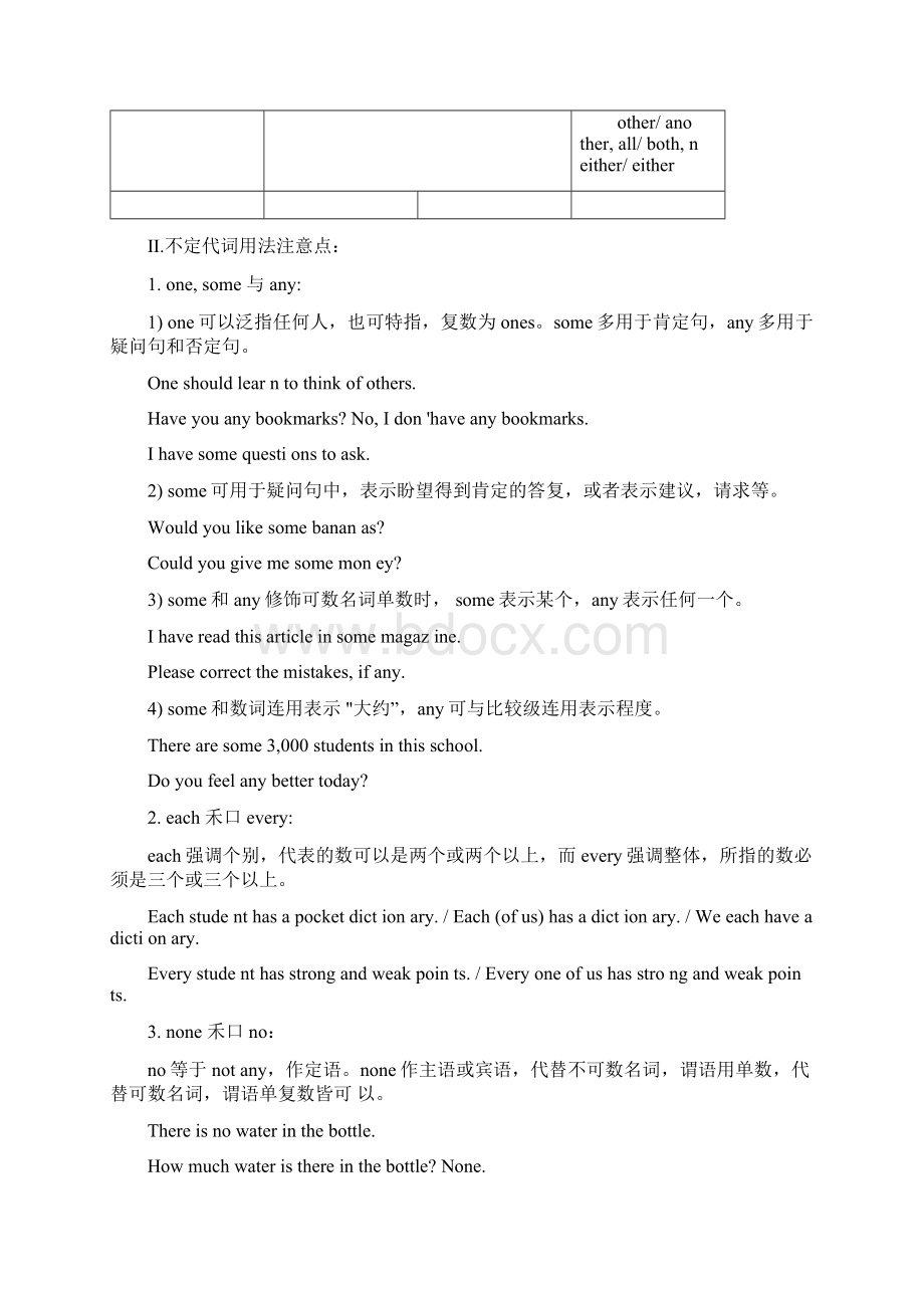 中考英语语法知识总结全.docx_第2页