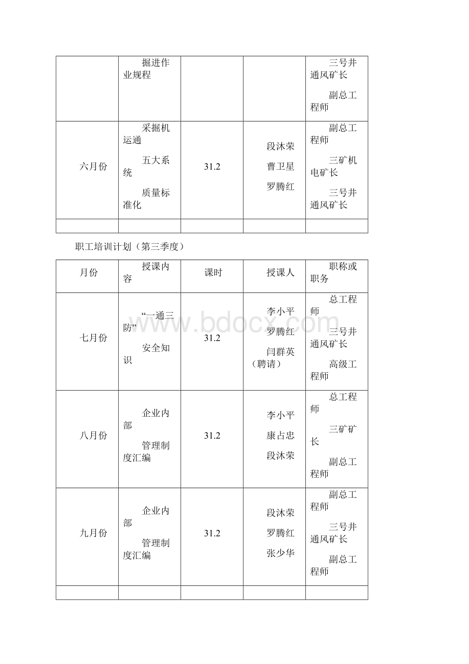 煤矿从业人员安全培训计划内容及考核情况.docx_第3页