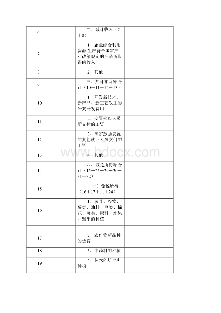 企业所得税纳税申报表附表5Word文件下载.docx_第3页