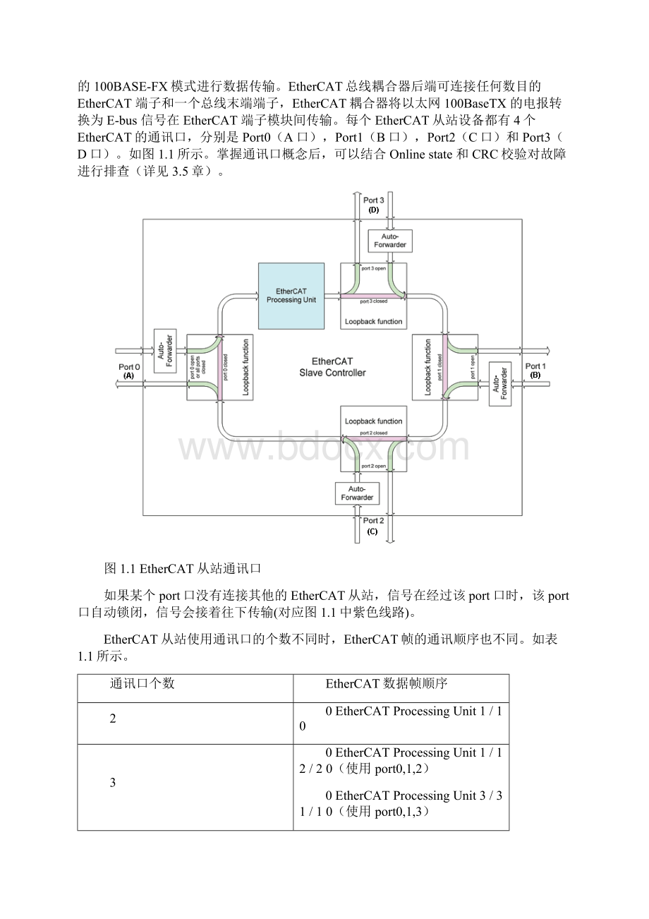 EtherCAT故障排查手册.docx_第2页