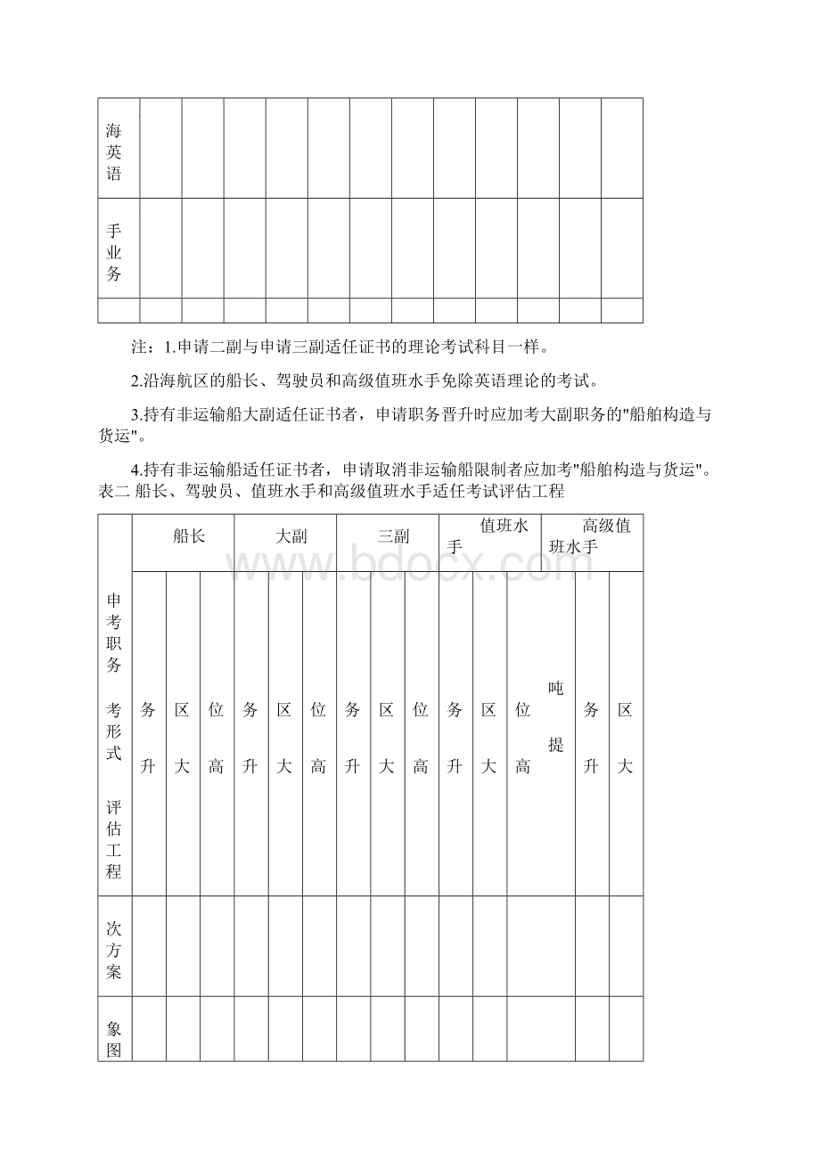 船员适任考试科目及培训要求文档格式.docx_第3页